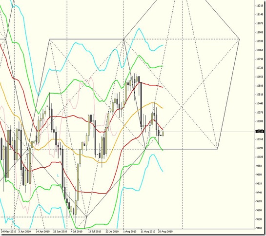 DOW先物日足/DOW Future DAILY