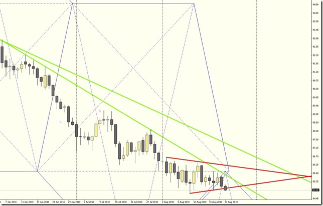 ドル円 日足/Dollar Yen Daily