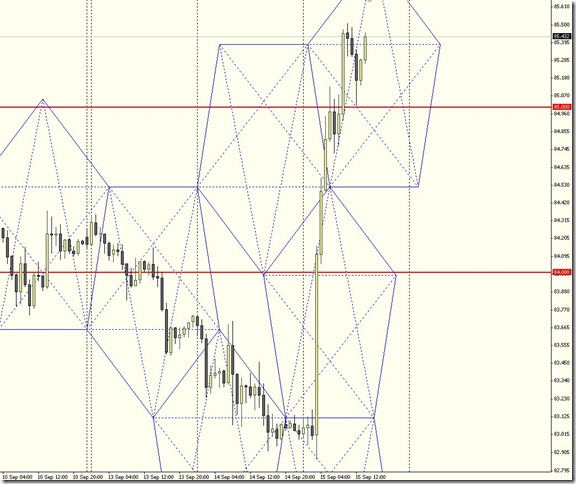 日銀介入/Bank of Japan intervenes to weaken the yen