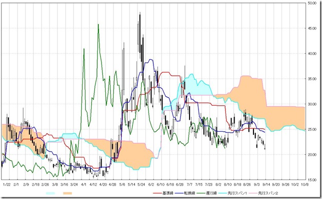 vix(米株ボラタリティ)