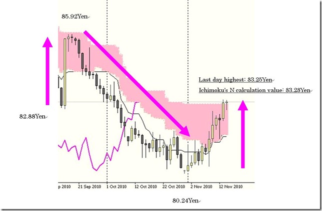 ICHIMOKU