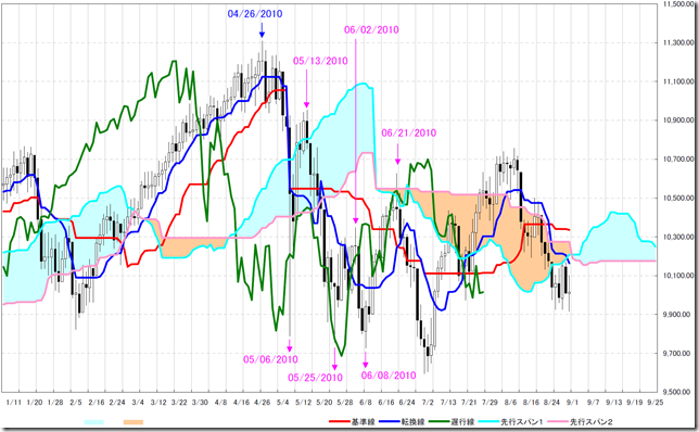 dow1