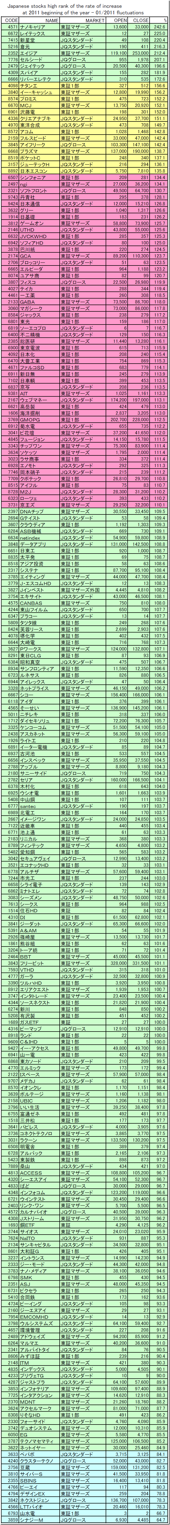 monthly_fluctuations