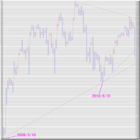 25nikkei225