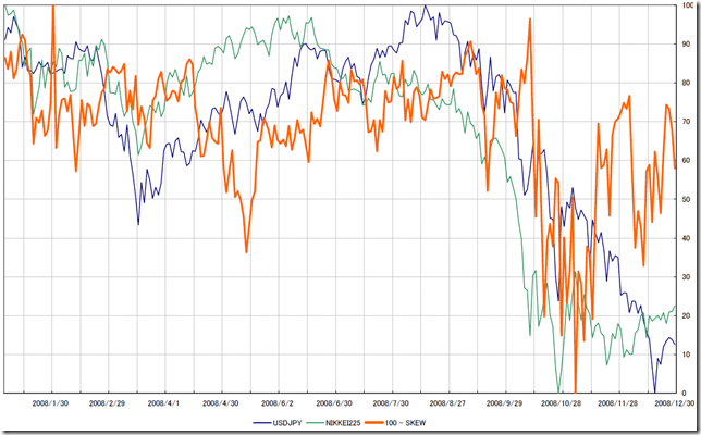 REV_SKEW