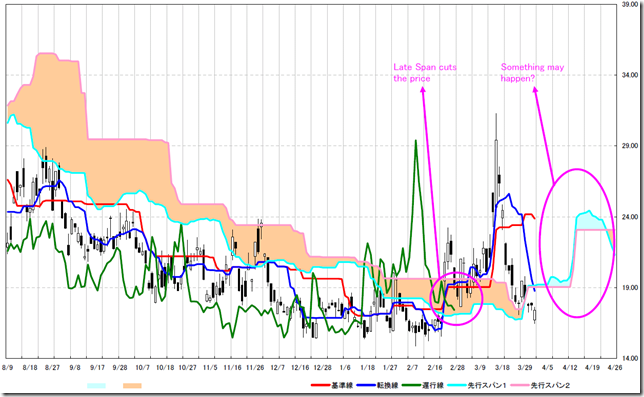 VIX