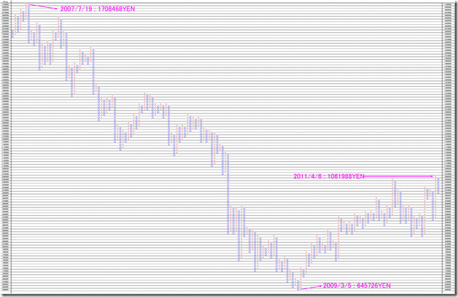 YEN_BASED_DOW