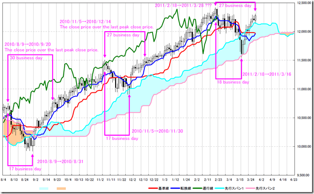 DOW1