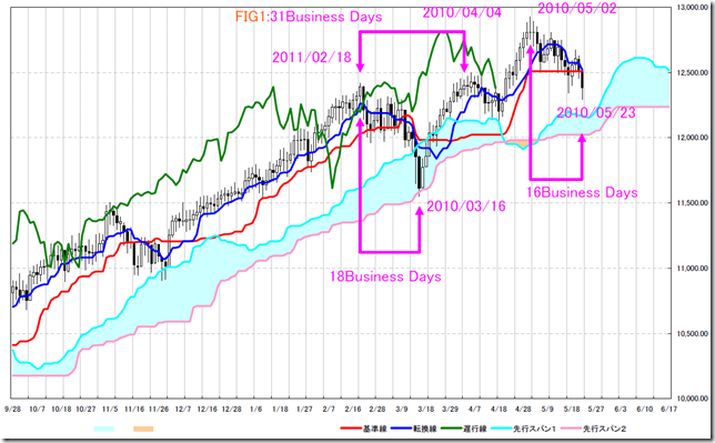 DOW2