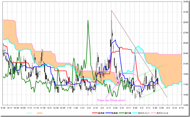 VIX