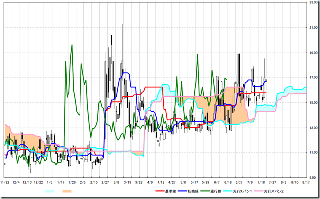 2007VIX