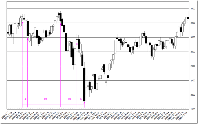 2008WEEK