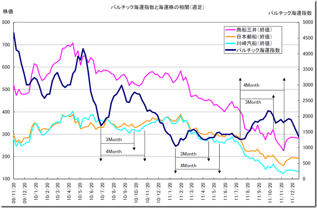 SHORT_WEEK