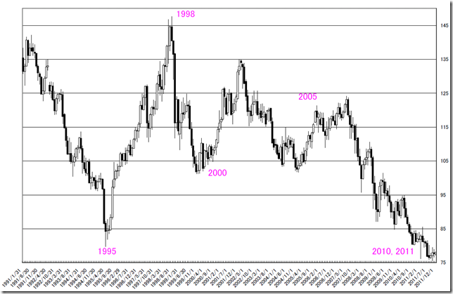 USDJPY