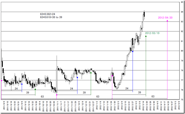 USDJPY