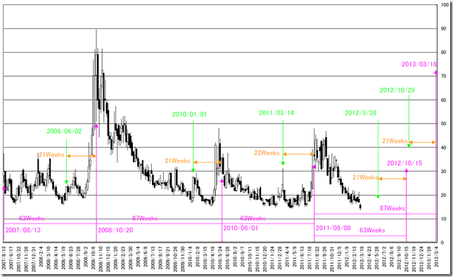 VIX