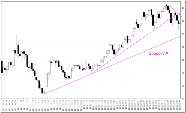 AUDJPY