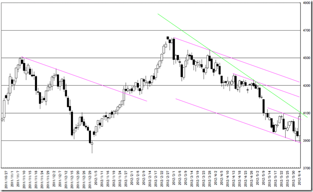 CHART01