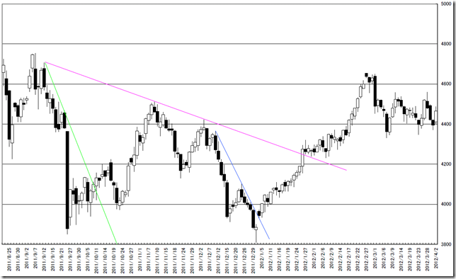 CHART02