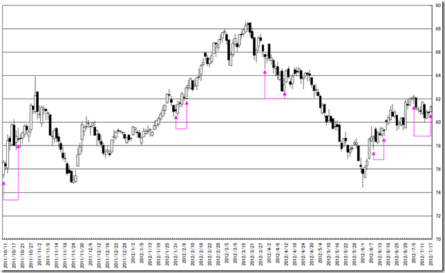 AUDJPY