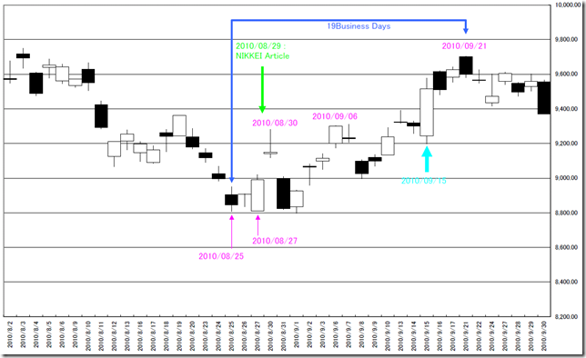 CHART02