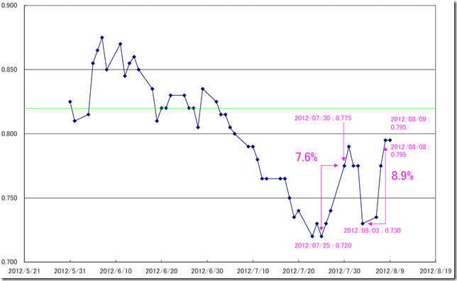 CHART03