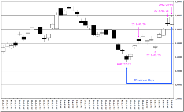 CHART04