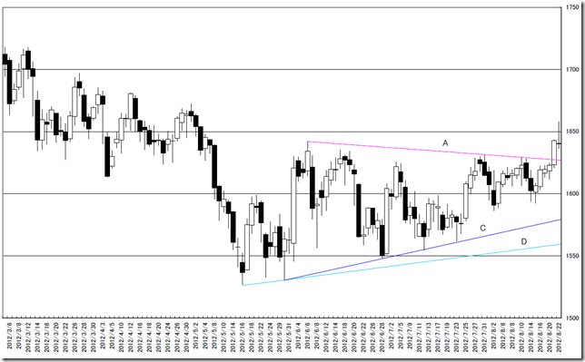 CHART1