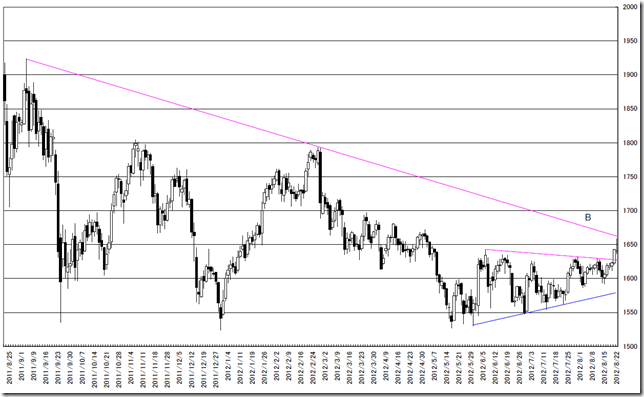 CHART2