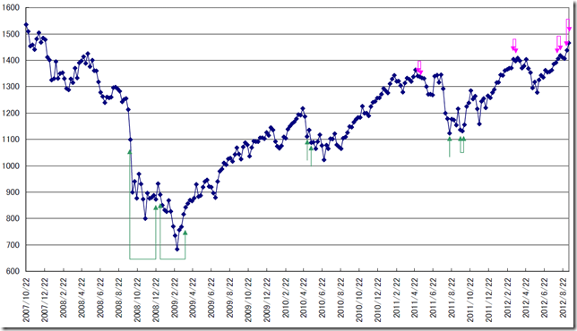 CHART1