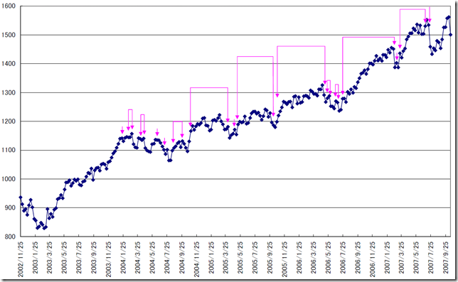 CHART2