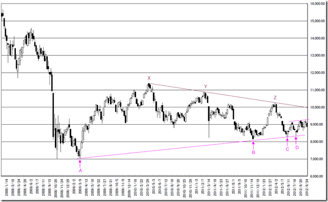 CHART1