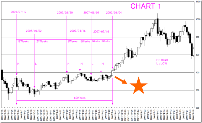 CHART1