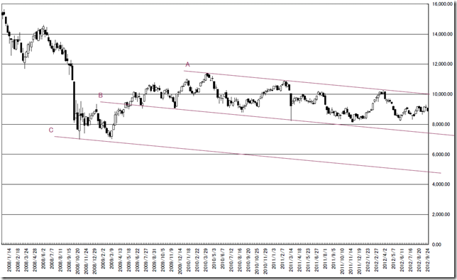 CHART2