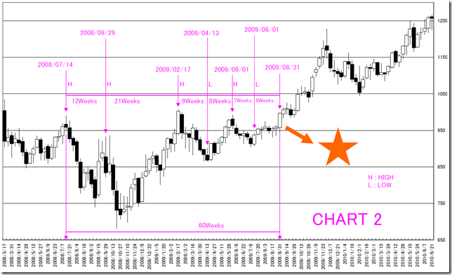 CHART2