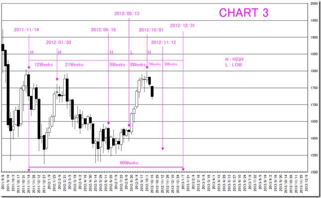 CHART3