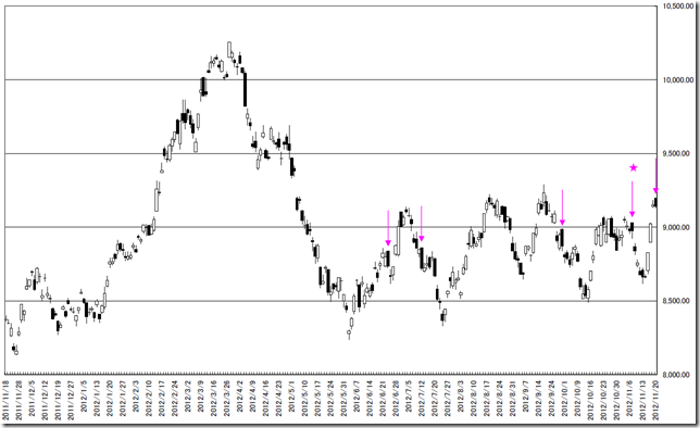 CHART1