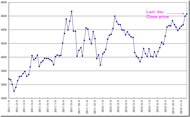 CHART1