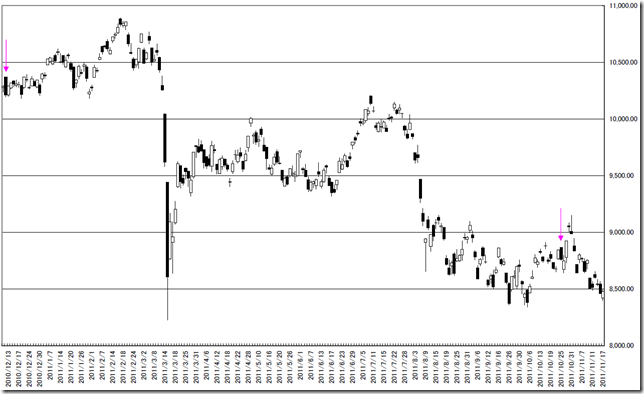 CHART2