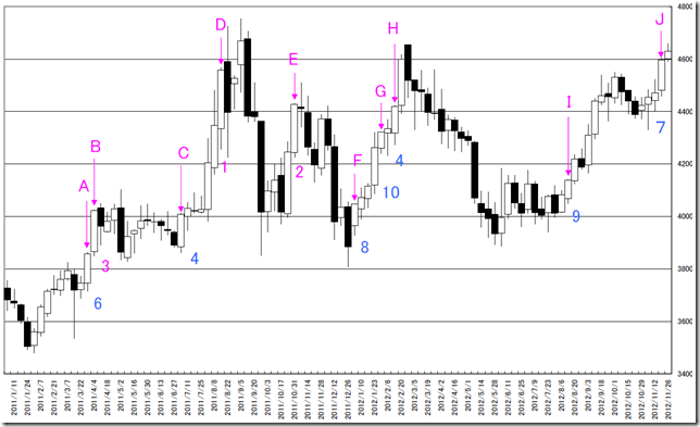 CHART2