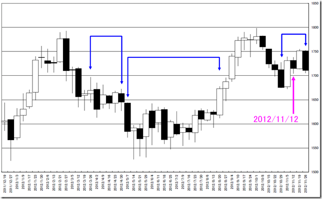 CHART1