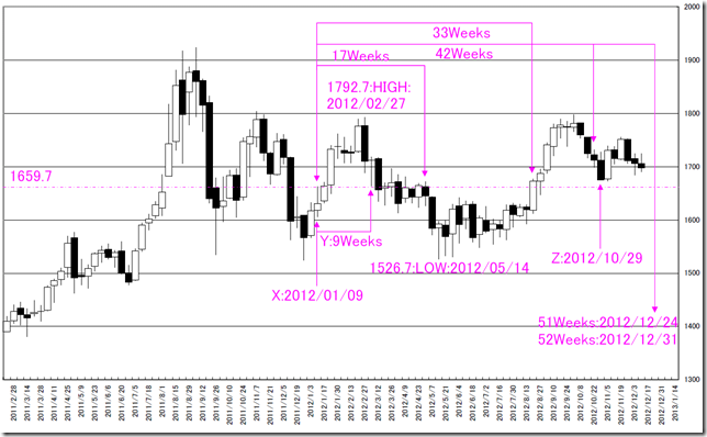 CHART1