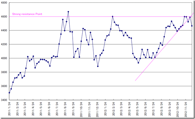 CHART1