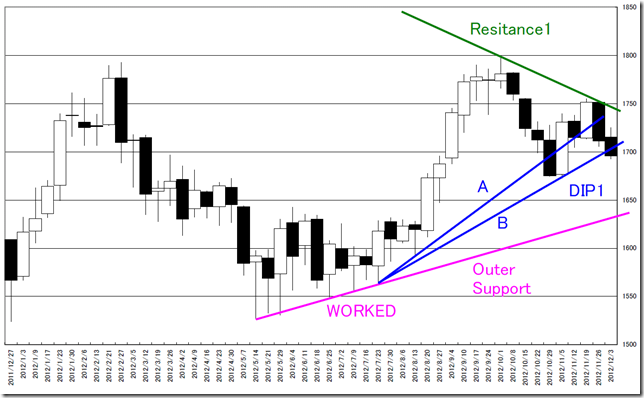 CHART2