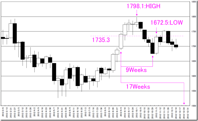 CHART2