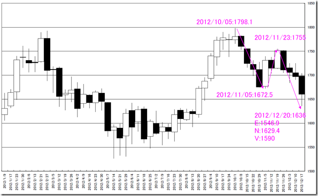 CHART2