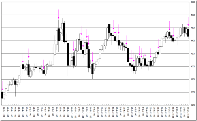 CHART2