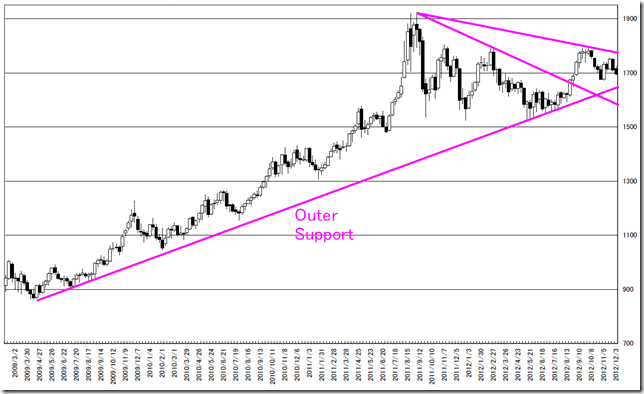 CHART3