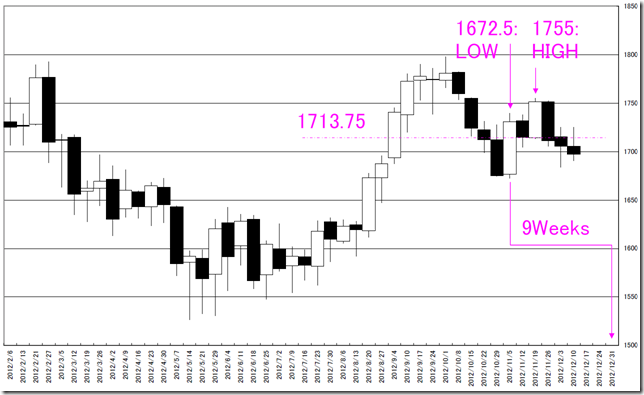 CHART3