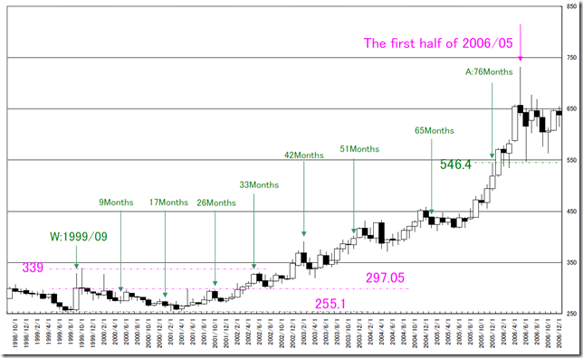 chart1